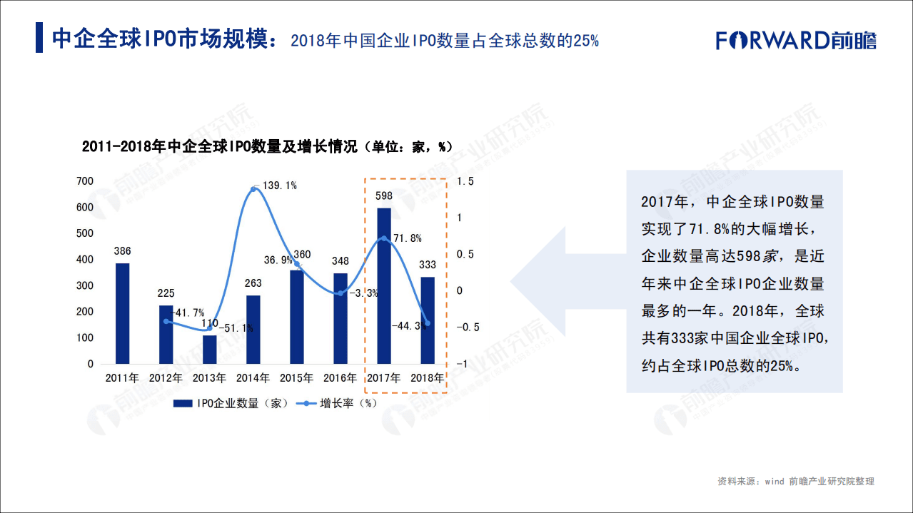 前瞻产业研究院：2018年中国企业IPO市场回顾与前瞻报告.pdf 第5页