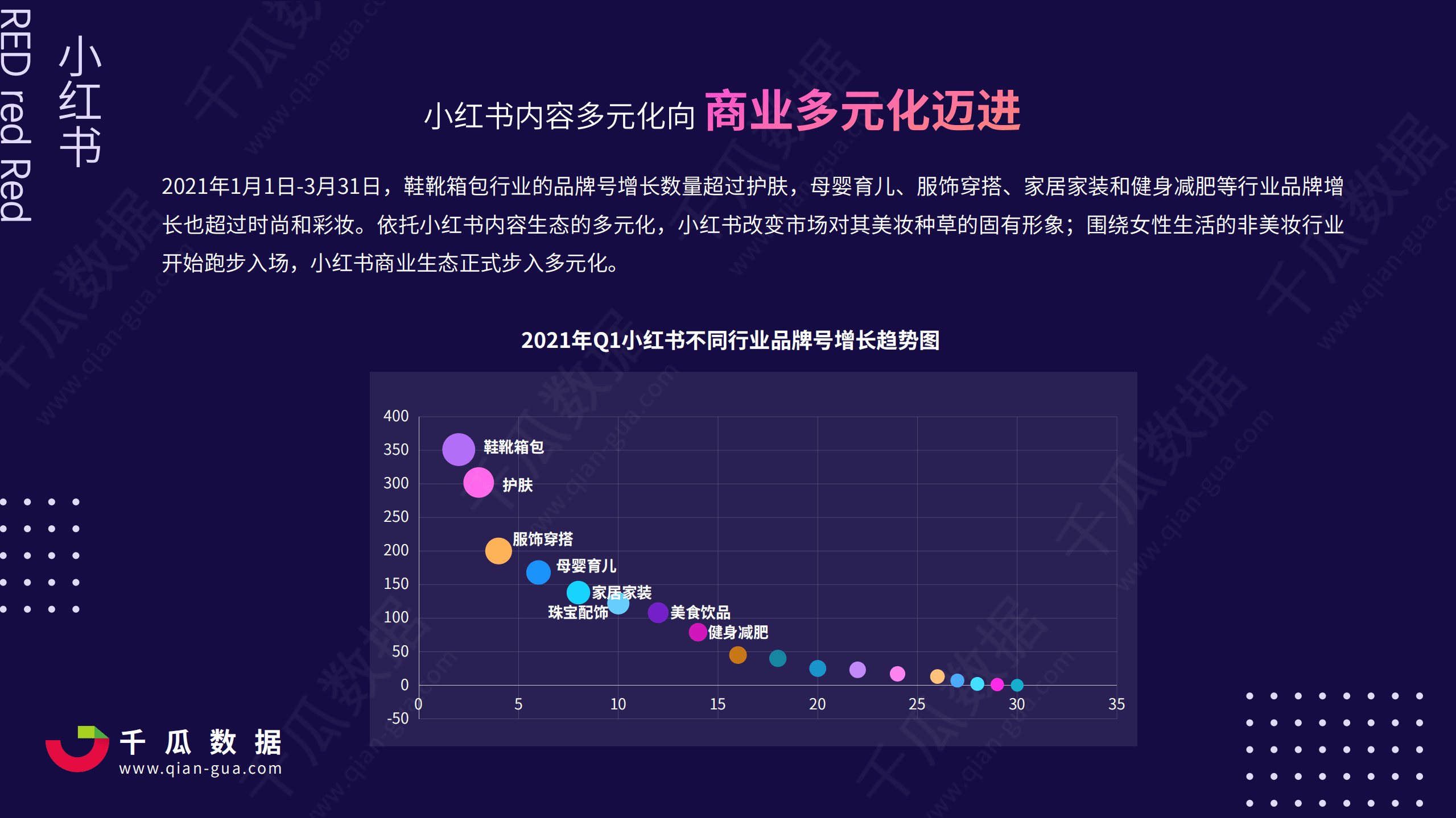 千瓜数据：2021Q1小红书品牌自运营&店播营销报告.pdf 第5页