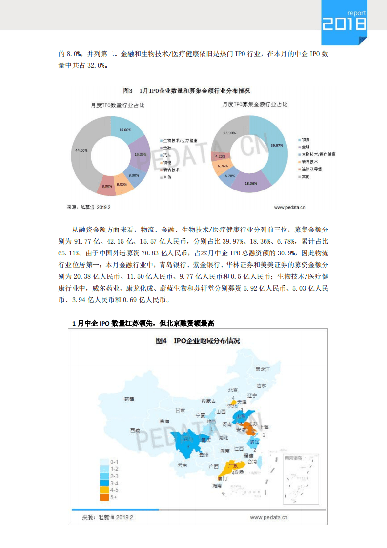 清科：2019年1月IPO统计报告.pdf 第3页