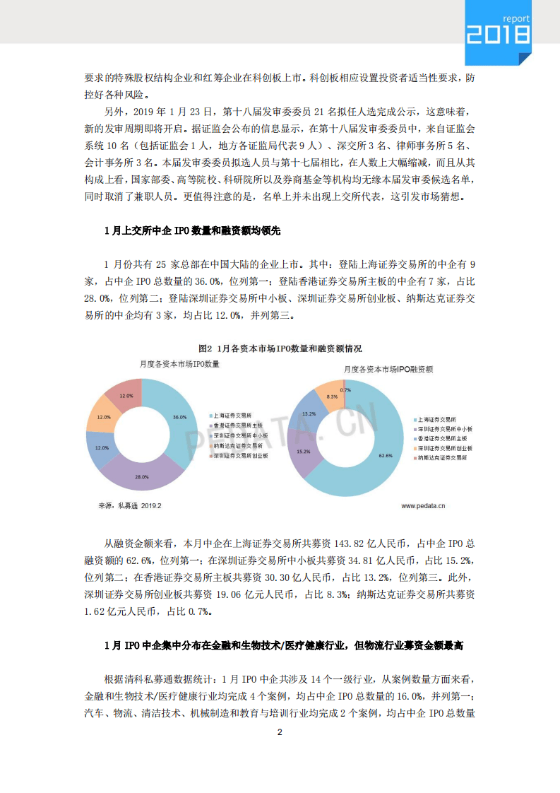 清科：2019年1月IPO统计报告.pdf 第2页