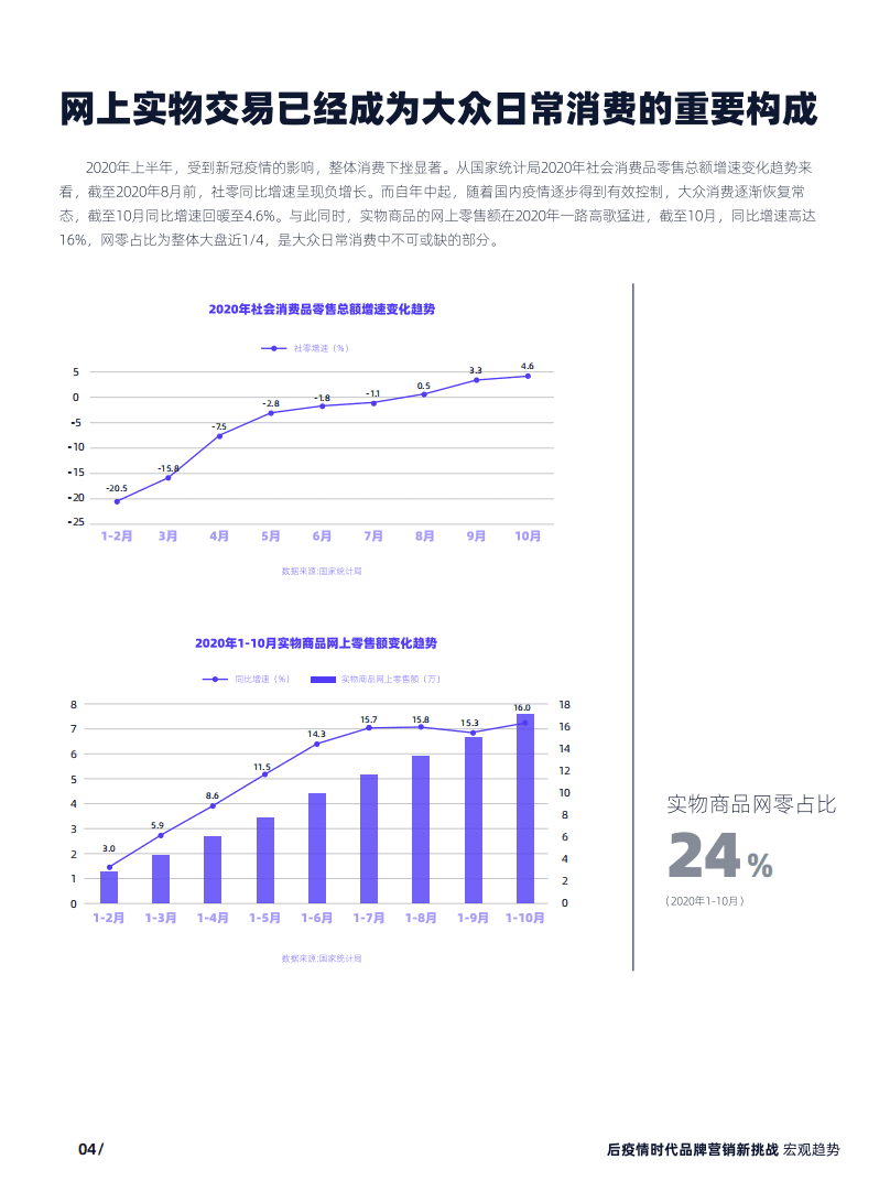 群邑&阿里妈妈：后疫情时代的营销再升级&mdash;&mdash;品牌营销数智化转型白皮书(2021).pdf 第6页