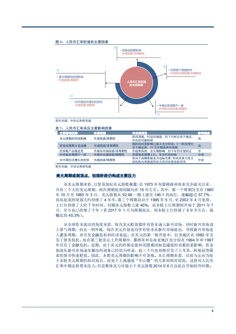 人民币汇率走势四问：路向何方？-180925.pdf 第6页