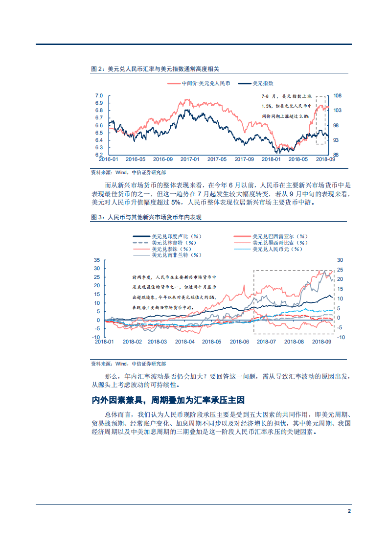 人民币汇率走势四问：路向何方？-180925.pdf 第5页