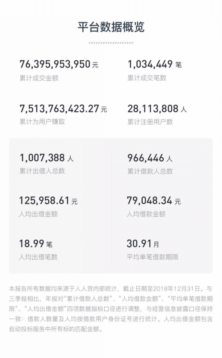 人人贷：2018年年度报告.pdf 第2页