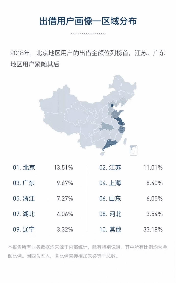 人人贷：2018年年度报告.pdf 第4页