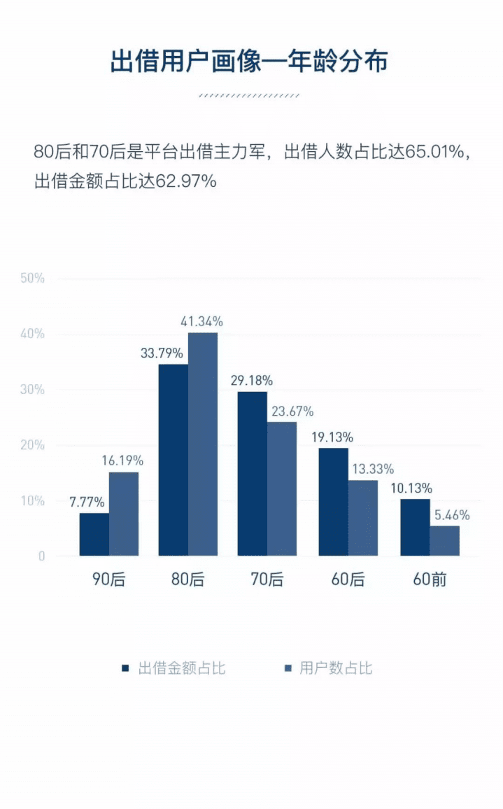 人人贷：2018年年度报告.pdf 第5页