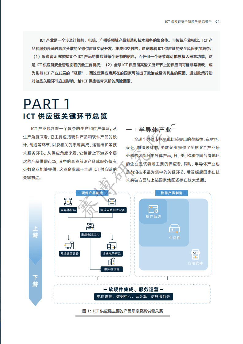赛博研究院：ICT供应链安全新风险研究报告.pdf 第5页