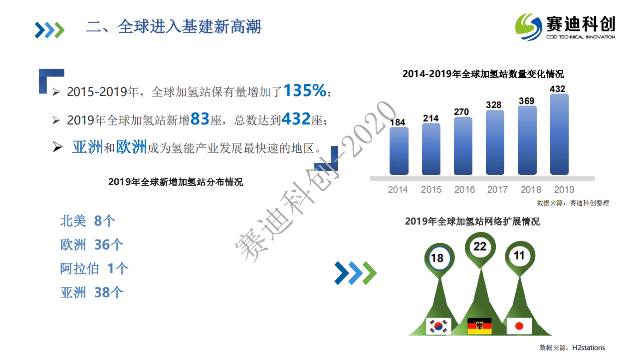 赛迪报告：《2020氢应用发展白皮书》.pdf 第6页