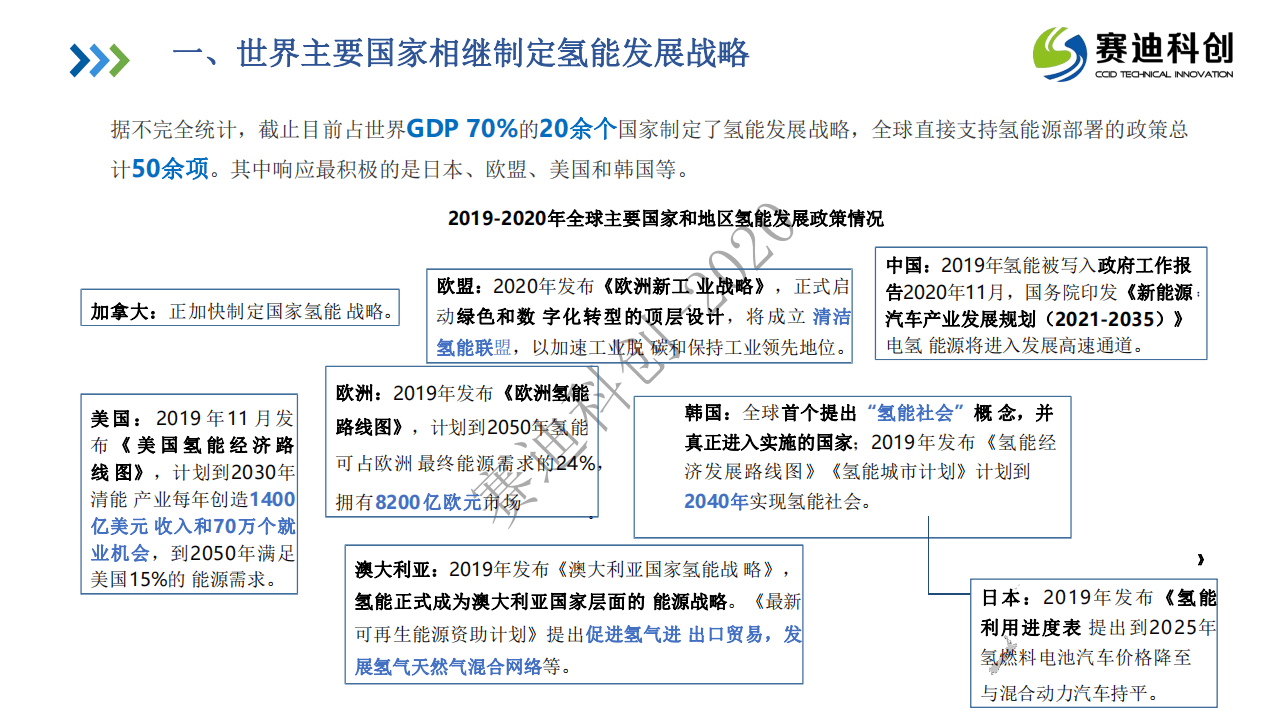 赛迪报告：《2020氢应用发展白皮书》.pdf 第5页