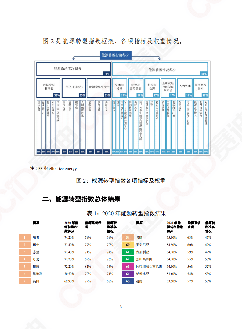 赛迪智库：2020促进有效的能源转型.pdf 第3页
