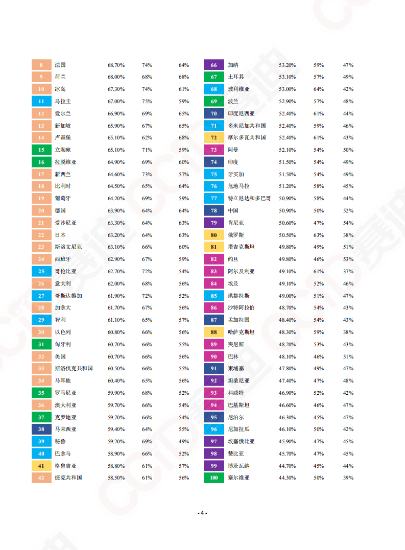 赛迪智库：2020促进有效的能源转型.pdf 第4页
