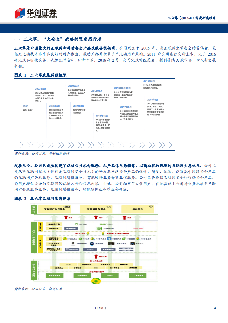 三六零-601360-深度研究报告：乘&ldquo;大安全&rdquo;之舰，展鸿鹄之志-191124.pdf 第4页