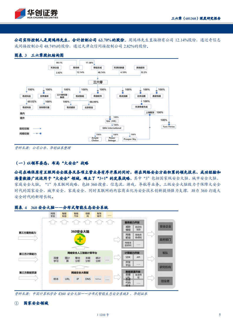三六零-601360-深度研究报告：乘&ldquo;大安全&rdquo;之舰，展鸿鹄之志-191124.pdf 第5页