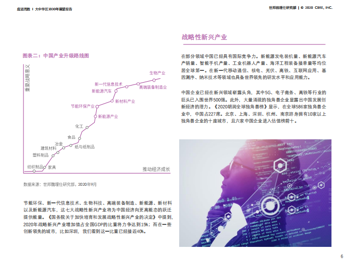 世邦魏理仕:大中华区2030年展望报告:应运而胜.pdf | 先导研报