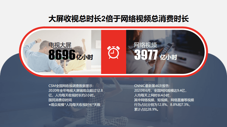 收视中国：2020电视大屏收视与创新研究报告.pdf 第4页