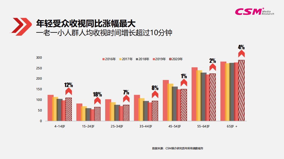 收视中国：2020电视大屏收视与创新研究报告.pdf 第6页