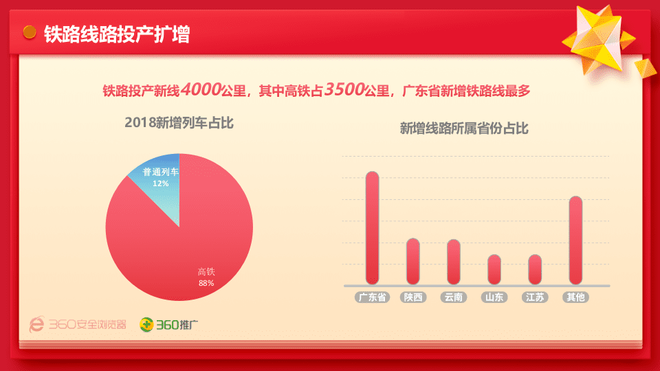 360：2019春运大数据报告 PPT.pptx 第4页