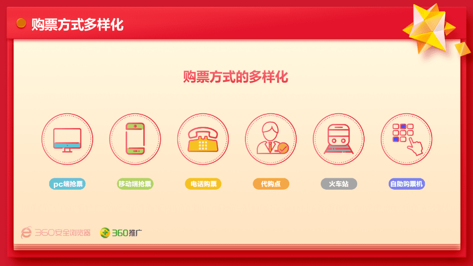 360：2019春运大数据报告 PPT.pptx 第5页