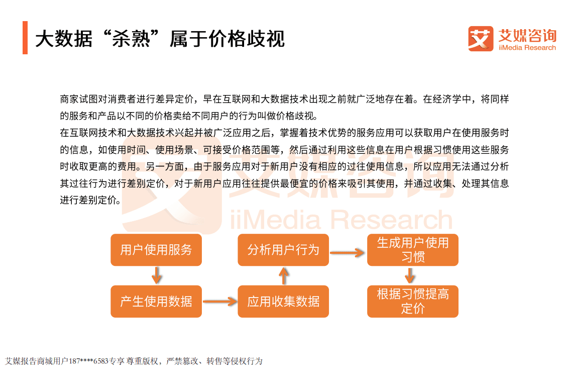 艾媒报告：2018中国大数据&ldquo;杀熟&rdquo;网民态度行为调查报告.pdf 第6页