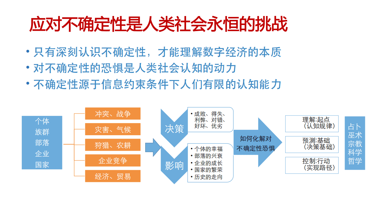 2018清华工业大数据技术论坛-安筱鹏：数字+算法定义的世界.pdf 第3页