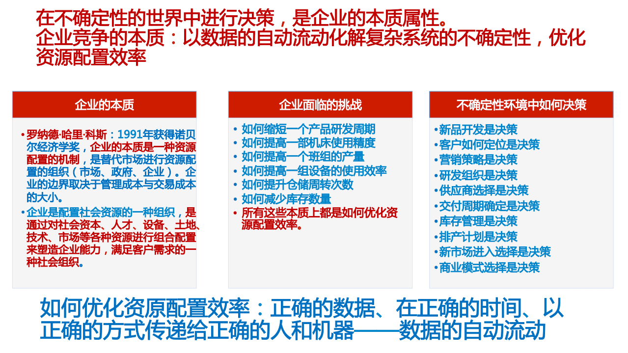2018清华工业大数据技术论坛-安筱鹏：数字+算法定义的世界.pdf 第5页