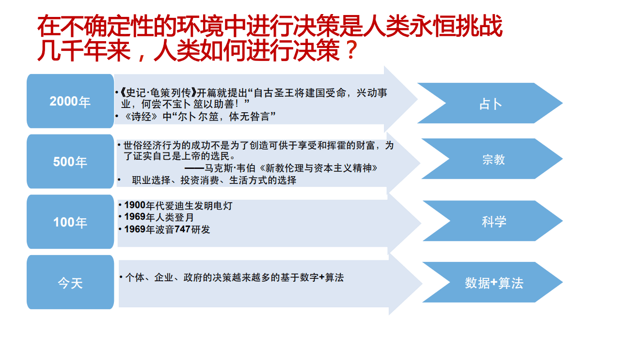 2018清华工业大数据技术论坛-安筱鹏：数字+算法定义的世界.pdf 第2页