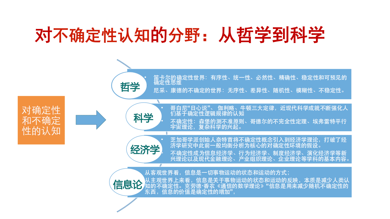 2018清华工业大数据技术论坛-安筱鹏：数字+算法定义的世界.pdf 第4页