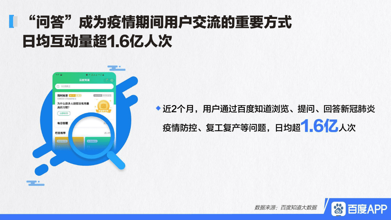 百度知道大数据报告：疫情期间大家都在问什么？.pdf 第2页
