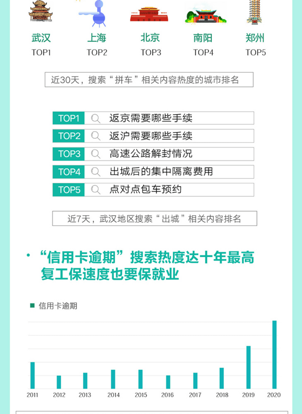 百度指数：武汉重启，疫散花开 百度搜索大数据报告.pdf 第5页