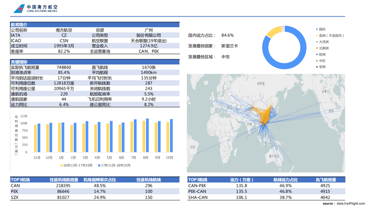 飞常准大数据：国内十大航司数据指标.pdf 第2页