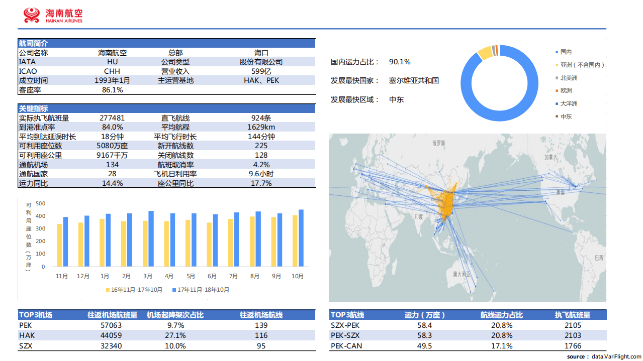 飞常准大数据：国内十大航司数据指标.pdf 第5页