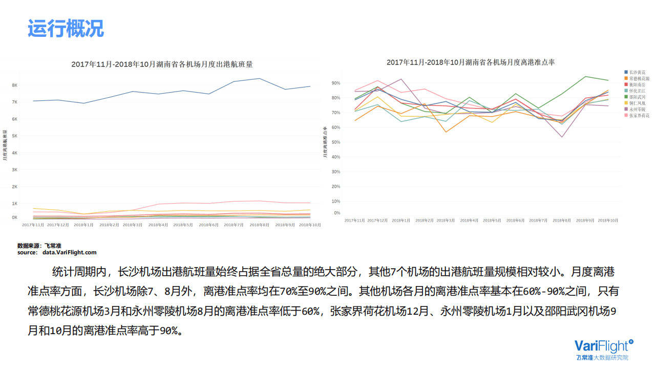 飞常准大数据：湖南省机场发展报告.pdf 第6页