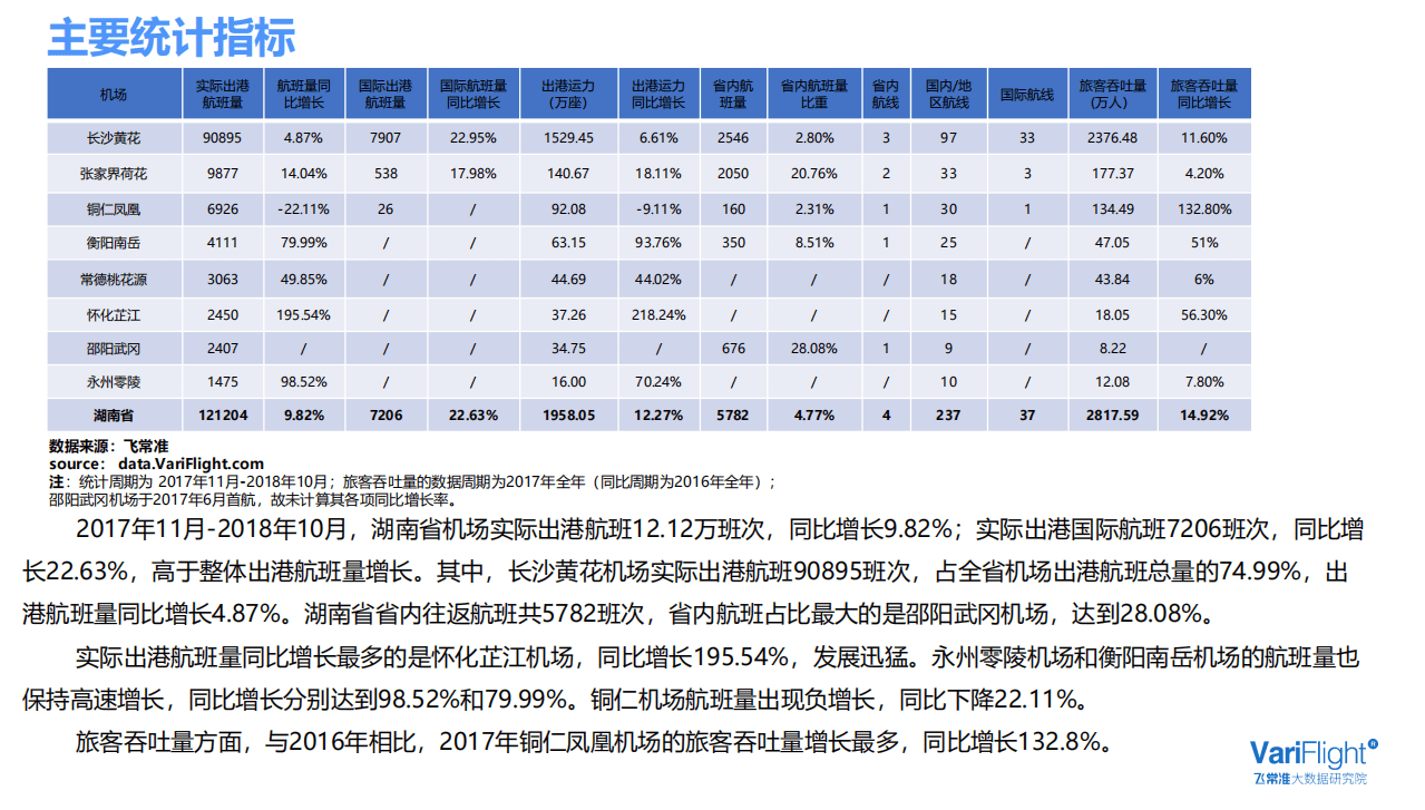 飞常准大数据：湖南省机场发展报告.pdf 第5页
