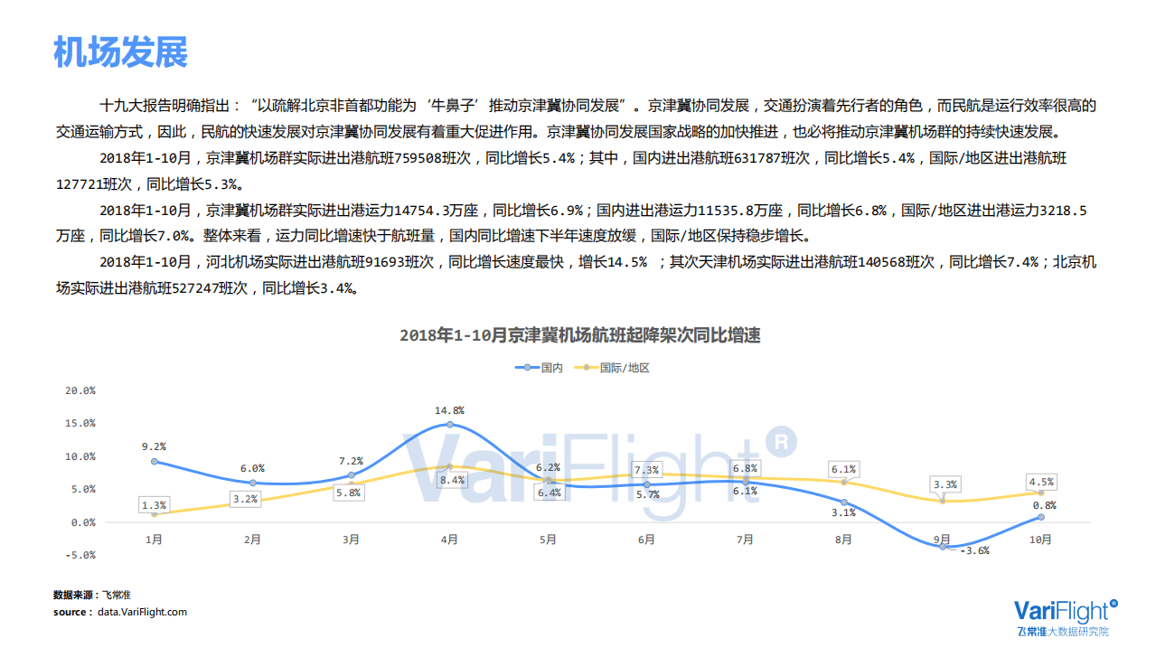 飞常准大数据：京津冀机场发展观察报告.pdf 第5页