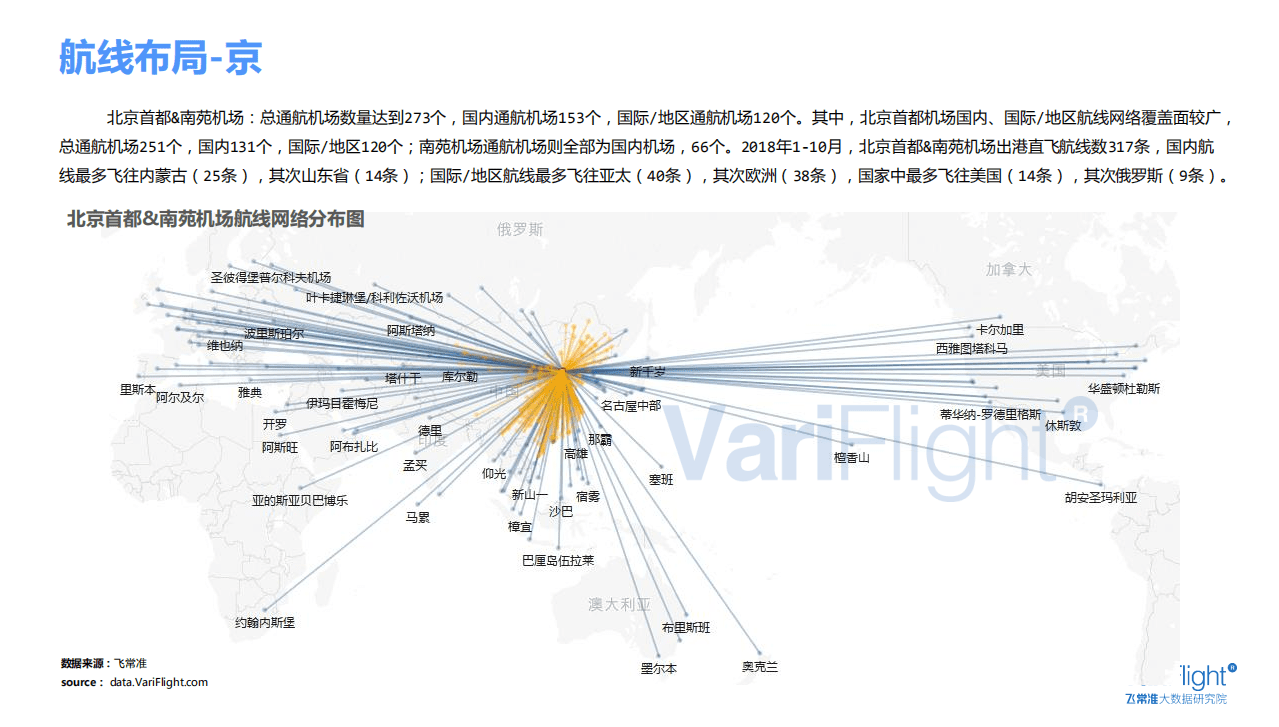 飞常准大数据：京津冀机场发展观察报告.pdf 第6页