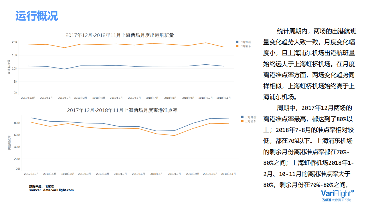 飞常准大数据：上海市机场发展报告.pdf 第6页