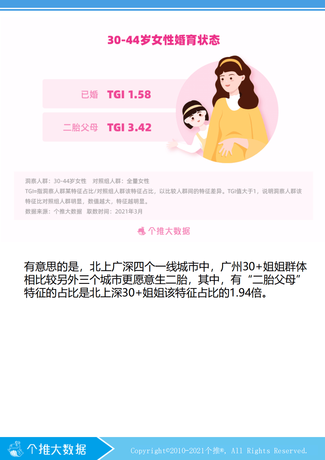 个推大数据：30+姐姐洞察报告(2021).pdf 第3页