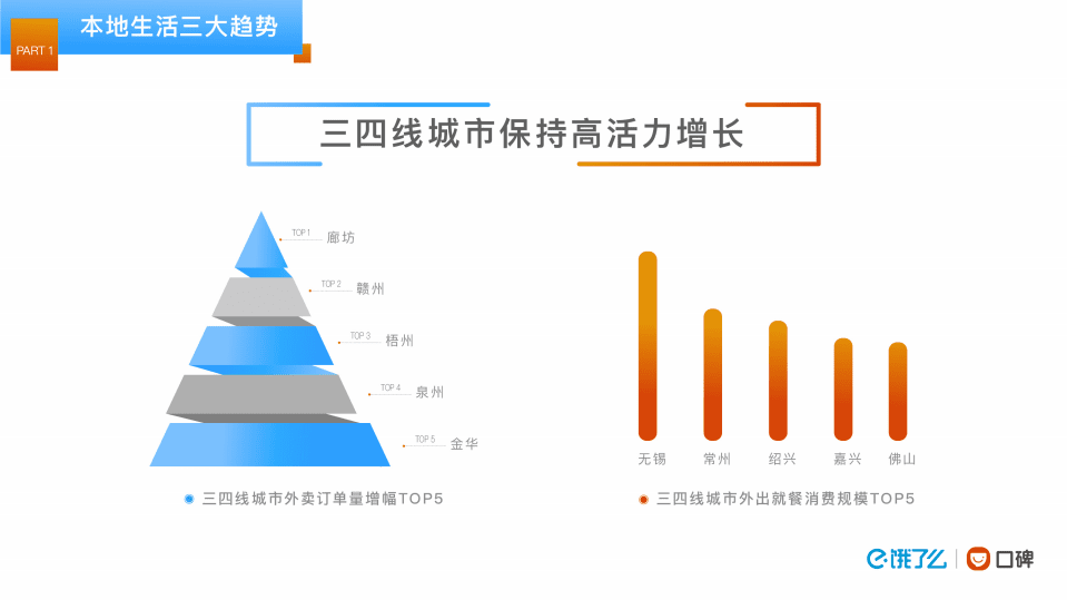 饿了吗&口碑：2018阿里本地生活大数据.pdf 第4页