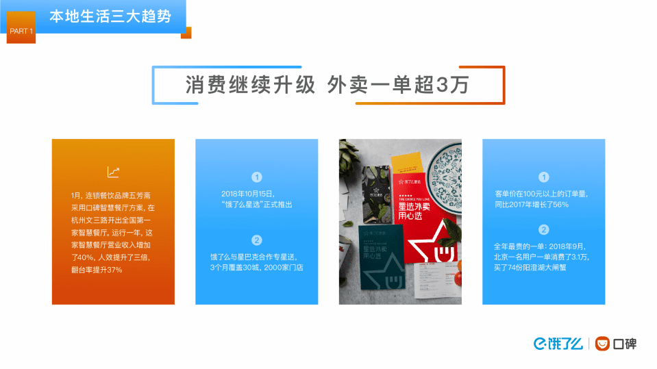 饿了吗&口碑：2018阿里本地生活大数据.pdf 第6页