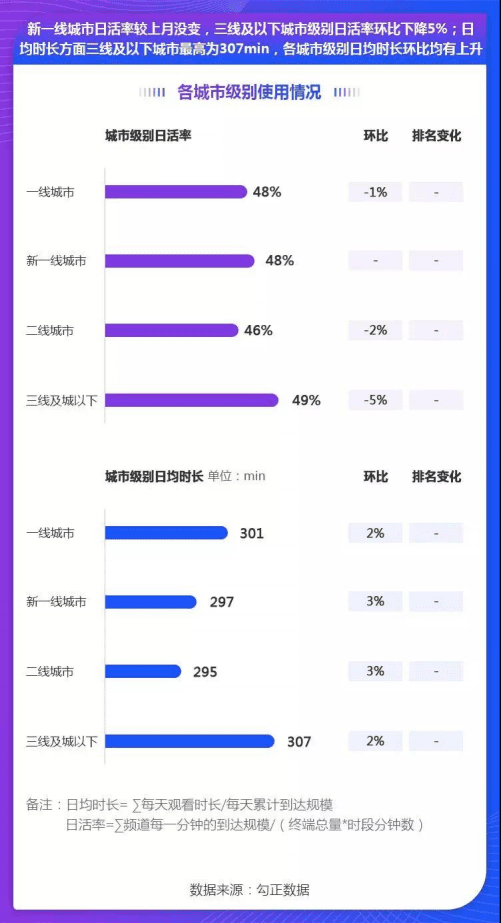 勾正数据：2018年12月智能电视大数据报告.pdf 第3页