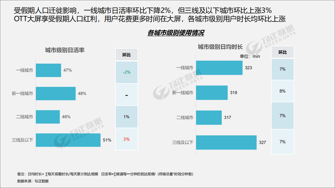 勾正数据：2019年1月智能电视大数据报告.pdf 第4页