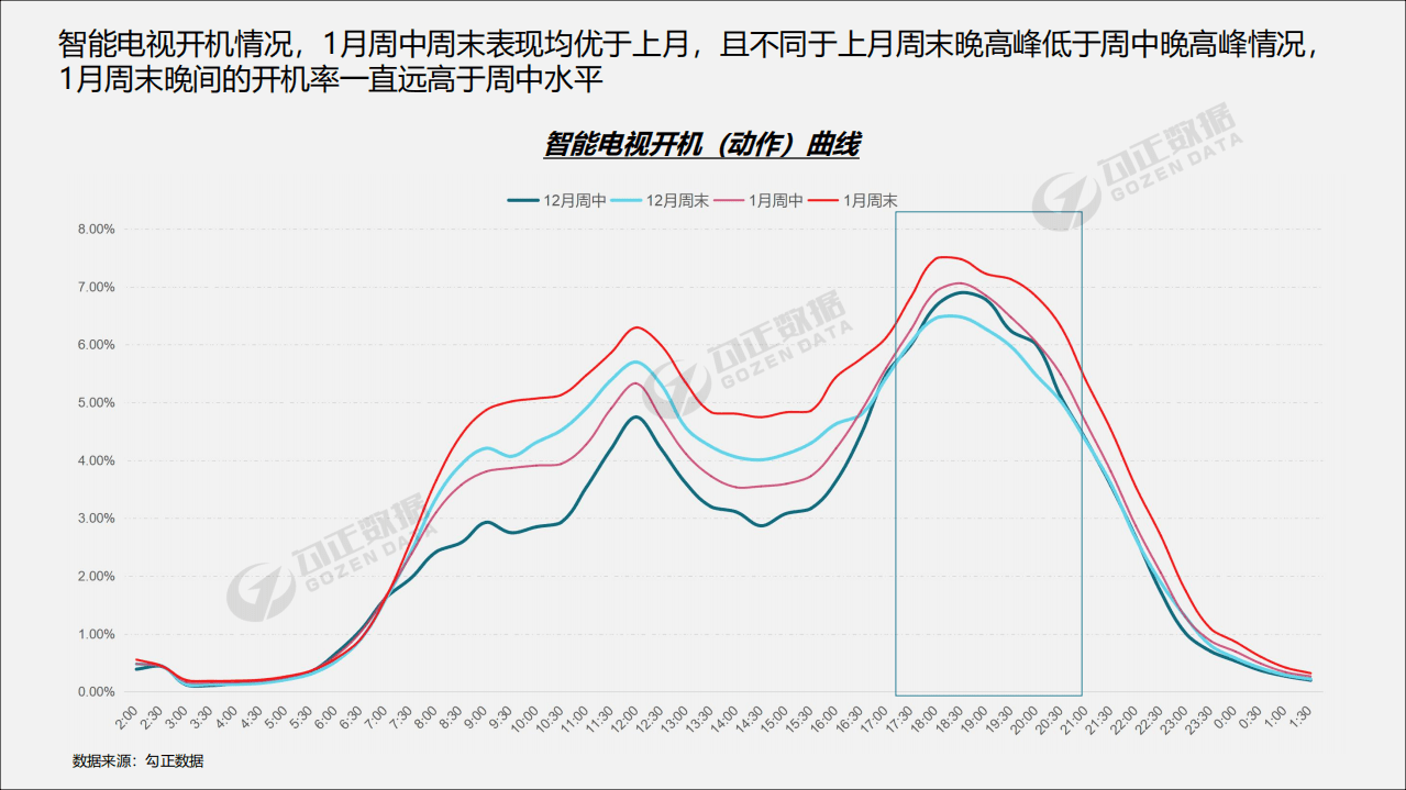 勾正数据：2019年1月智能电视大数据报告.pdf 第6页