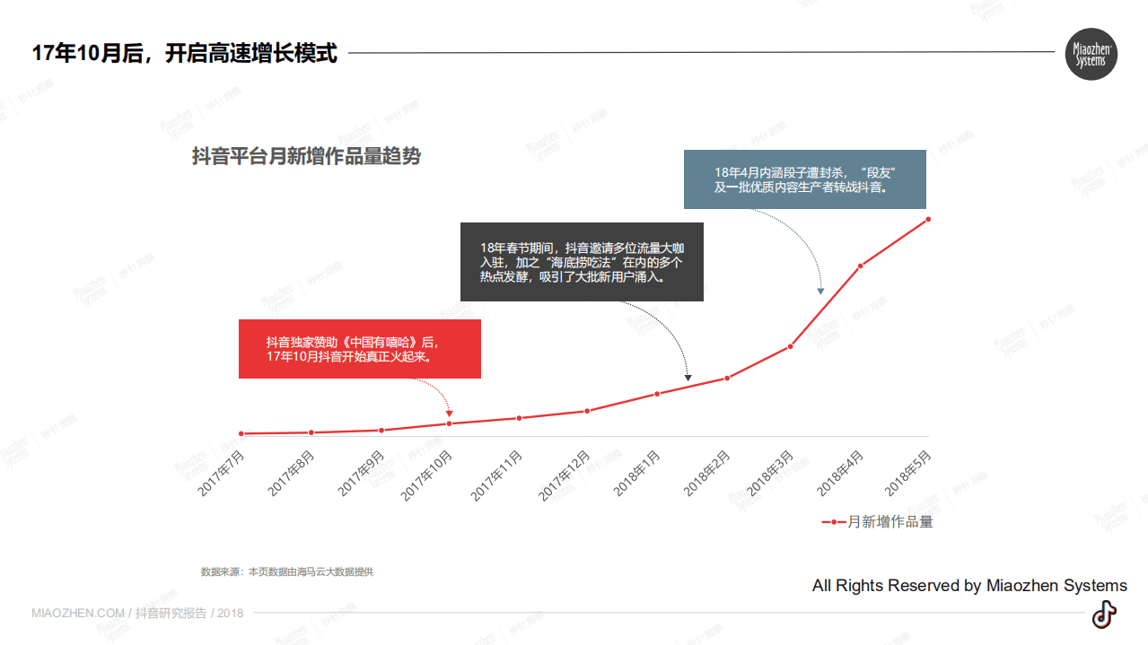 海马云大数据：2018抖音研究报告.pdf 第5页