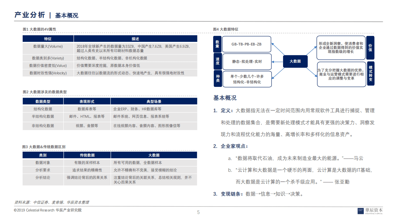华辰资本：大数据研究报告.pdf 第5页