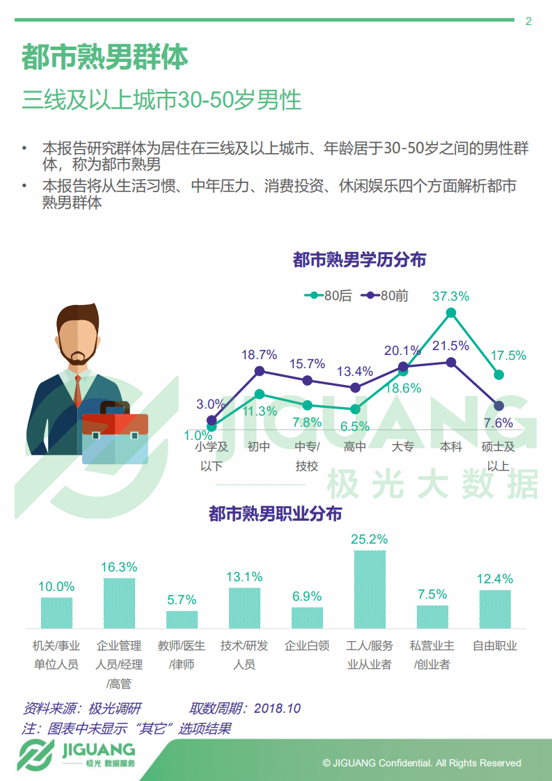 极光大数据：2018年10月熟男群体研究报告.pdf 第2页