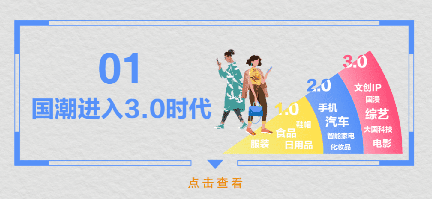 百度&人民网：2021国潮骄傲搜索大数据报告.pdf 第2页