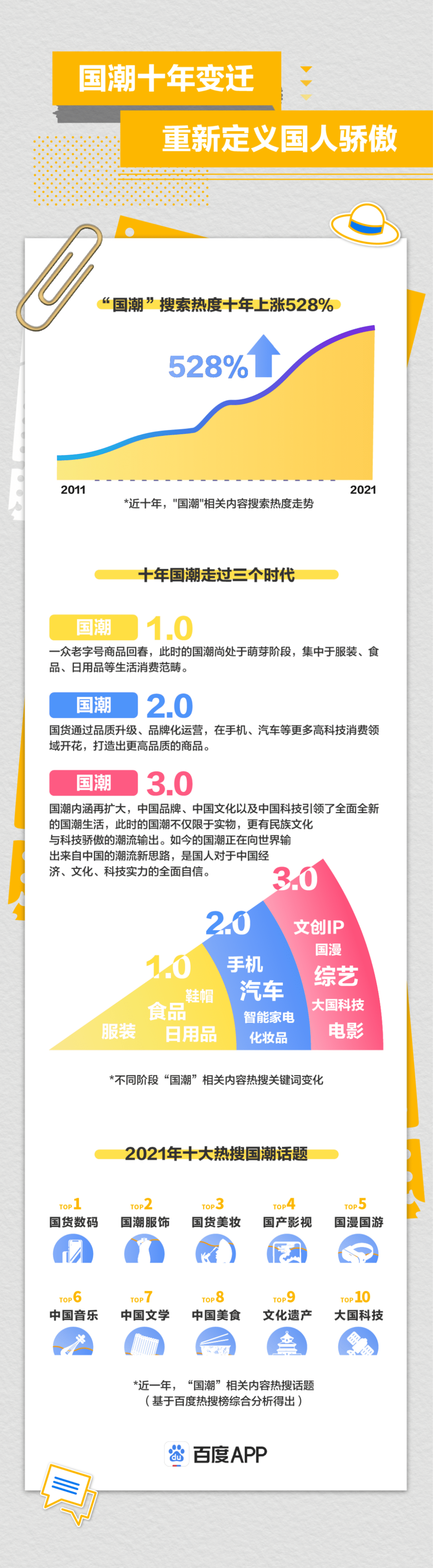 百度&人民网：2021国潮骄傲搜索大数据报告.pdf 第3页