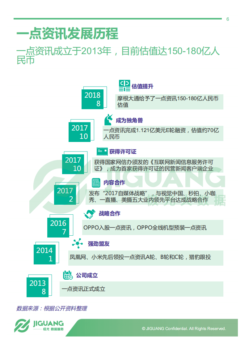 极光大数据：一点资讯用户研究报告.pdf 第6页