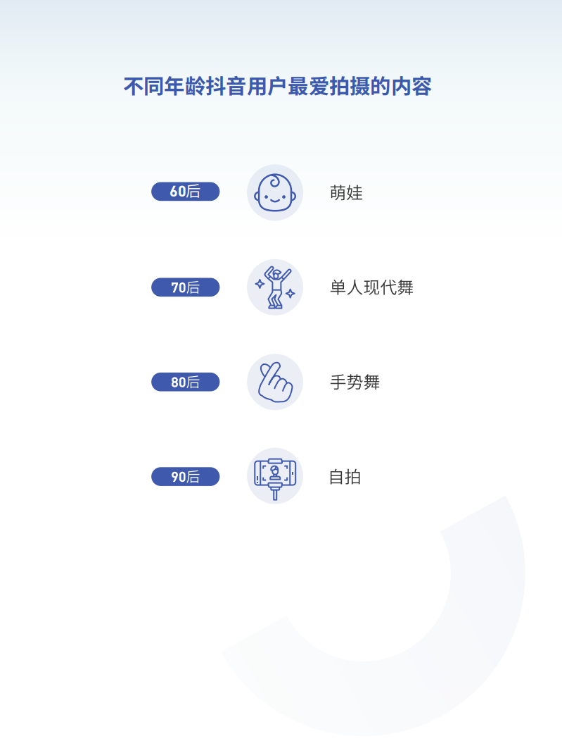 今日头条：2018抖音大数据报告.pdf 第5页