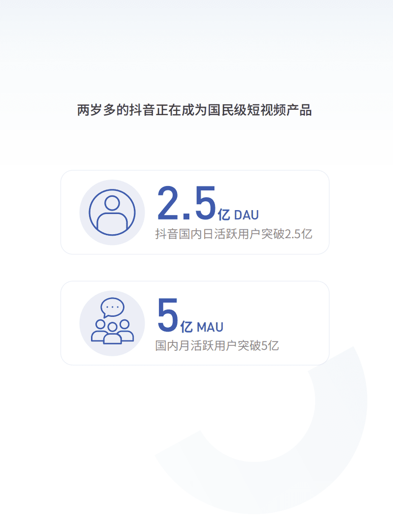 今日头条：2018抖音大数据报告.pdf 第3页